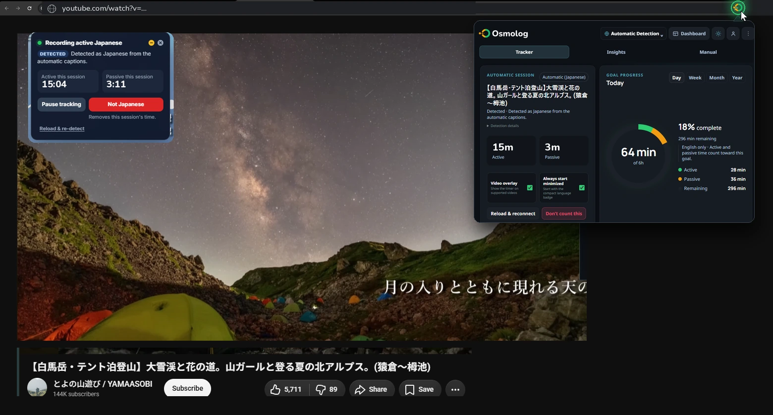 A Japanese YouTube video playing with the Osmolog badge counting 15:04 active and 3:11 passive, and the Osmolog toolbar popup open showing the detected session and today's goal